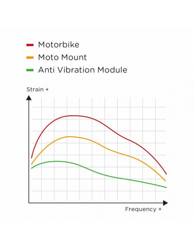 Module anti vibration SP CONNECT noir