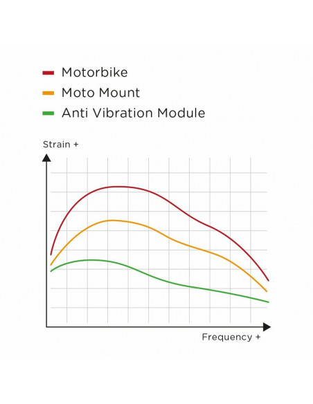 Module anti vibration SP CONNECT noir