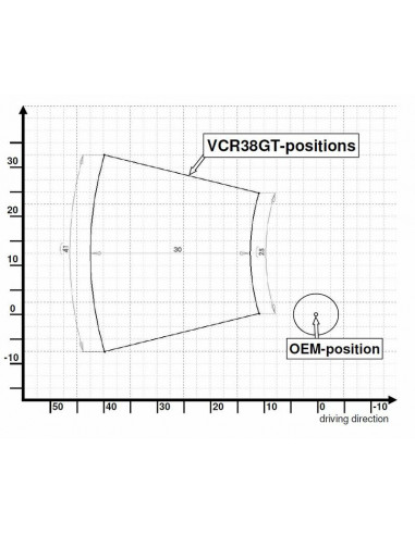 Commandes reculées ajustables GILLES TOOLING VCR38GT noir Honda CBR1000RR