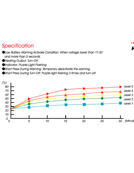 Poignées chauffantes KOSO HG-13 switch integré 130mm