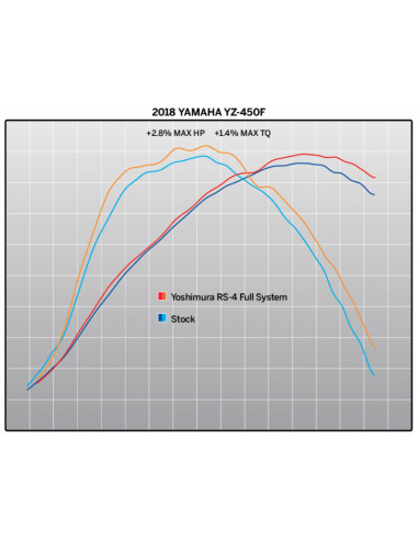 Ligne complète YOSHIMURA RS4 Signature Serie - Yamaha