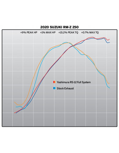 Ligne complète YOSHIMURA Hepta Force - Yamaha T-Max 530