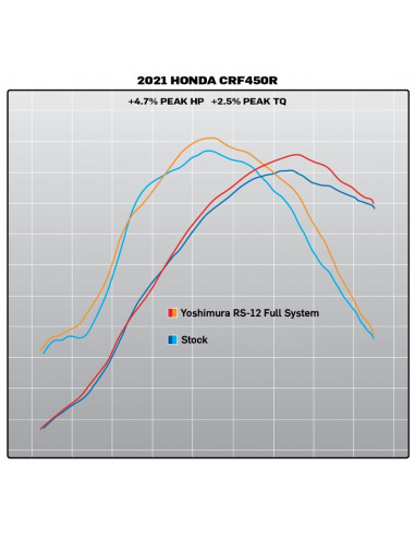 Ligne complète YOSHIMURA RS-12 Signature Series - Honda CRF 450R/RX