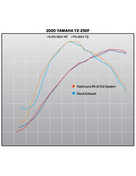 Ligne complète YOSHIMURA RS-12 Signature Serie - Yamaha YZ 250 F