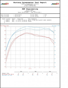 Ligne complète HMF Performance Series - Aluminium noir Inox KTM 450/525 XC 2