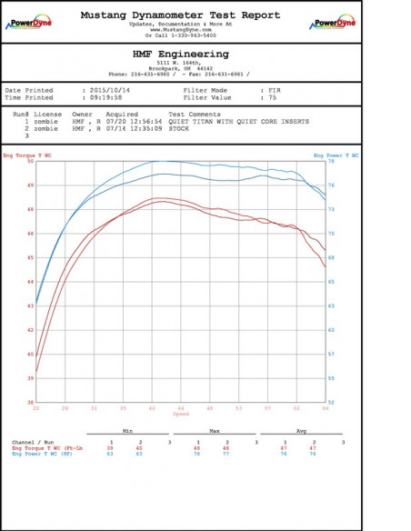 Ligne complète HMF Performance Series - Aluminium noir Inox KTM 450/525 XC