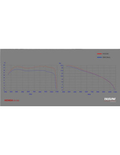Silencieux YASUNI Scooter 4 Titane - HONDA SH 300 2