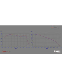 Ligne complète YASUNI Scooter 4 - Vespa GTS 2
