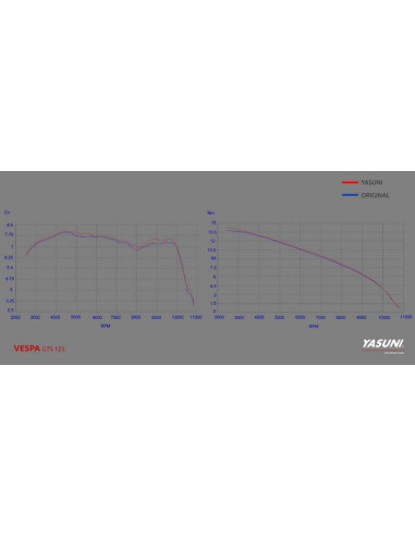 Ligne complète YASUNI Scooter 4 - Vespa GTS
