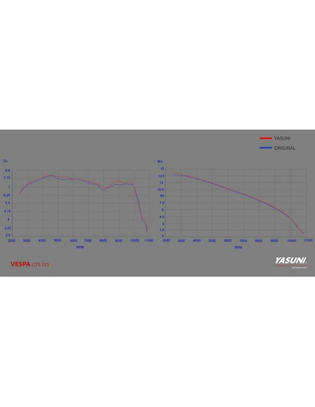 Ligne complète YASUNI Scooter 4 - Vespa GTS