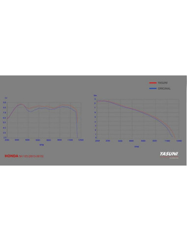 Ligne complète YASUNI 4 Black Edition Acier noir - Honda PCX 125