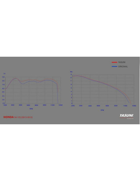 Ligne complète YASUNI 4 Black Edition Acier noir - Honda PCX 125