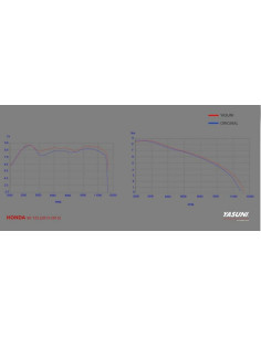 Ligne complète YASUNI Scooter 4 - Honda SH 125 2