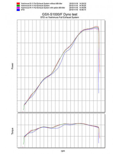 Ligne complète YOSHIMURA R-11 titane Suzuki GSX-S1000