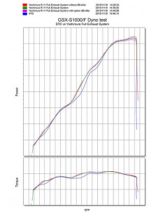 Ligne complète YOSHIMURA R-11 Metal Magic Suzuki GSX-S1000 2