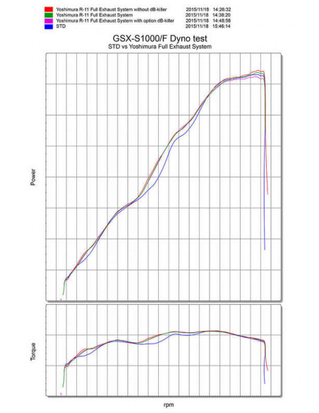 Ligne complète YOSHIMURA R-11 Metal Magic Suzuki GSX-S1000