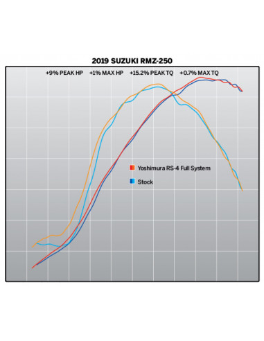 Silencieux YOSHIMURA RS-4 Signature Series alu/casquette carbone Suzuki RM-Z250