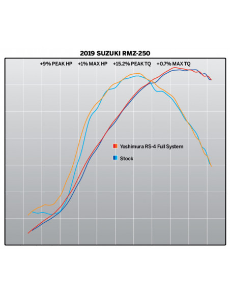 Silencieux YOSHIMURA RS-4 Signature Series alu/casquette carbone Suzuki RM-Z250
