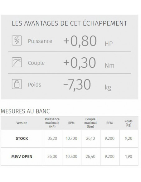 Silencieux MIVV GP inox noir casquette carbone Yamaha MT-03 Silencieux MIVV GP inox noir casquette carbone Yamaha MT-03