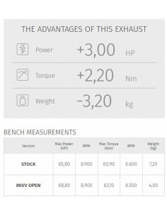 Ligne complète MIVV Speed Edge - Yamaha Tracer 700 2
