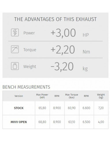 Ligne complète MIVV Speed Edge - Yamaha Tracer 700 Ligne complète MIVV Speed Edge - Yamaha Tracer 700