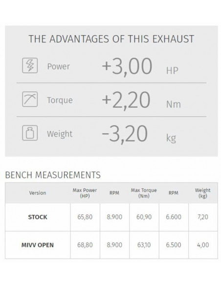 Ligne complète MIVV Speed Edge - Yamaha Tracer 700 Ligne complète MIVV Speed Edge - Yamaha Tracer 700
