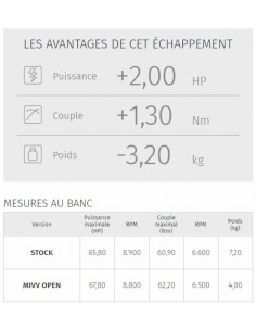 Ligne complète MIVV Suono - Yamaha Tracer 700 2