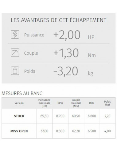 Ligne complète MIVV Suono - Yamaha Tracer 700 Ligne complète MIVV Suono - Yamaha Tracer 700