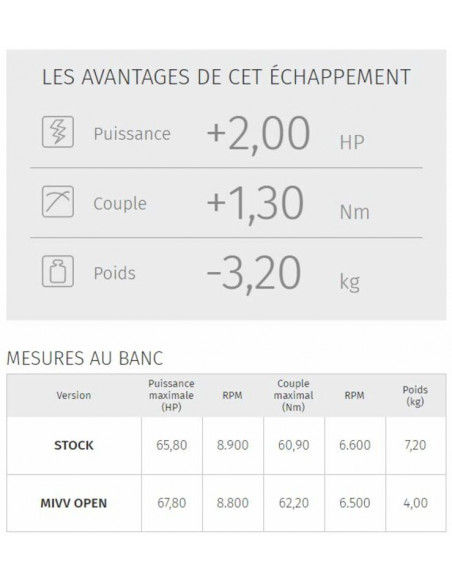 Ligne complète MIVV Suono - Yamaha Tracer 700 Ligne complète MIVV Suono - Yamaha Tracer 700