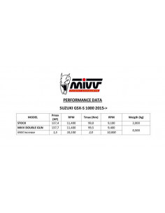 Silencieux MIVV Double Gun full titane Suzuki GSX-S1000 2