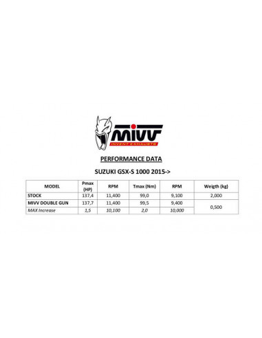 Silencieux MIVV Double Gun full titane Suzuki GSX-S1000 Silencieux MIVV Double Gun full titane Suzuki GSX-S1000