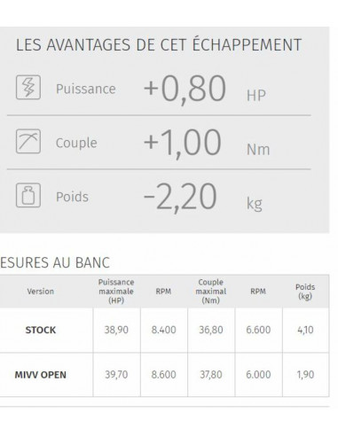 Silencieux MIVV GP Carbone casquette inox Honda CB500F Silencieux MIVV GP Carbone casquette inox Honda CB500F