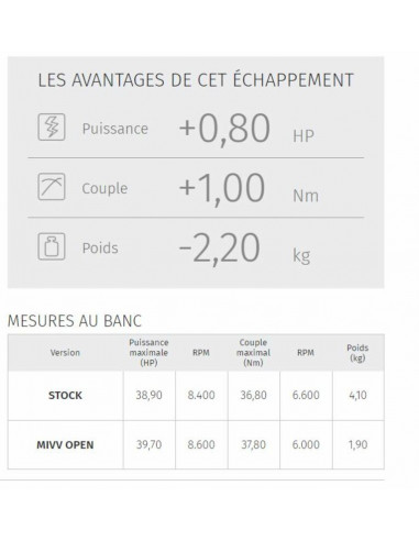 Silencieux MIVV GP Honda CB500F Silencieux MIVV GP Honda CB500F