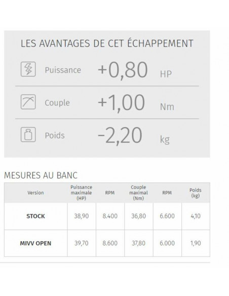 Silencieux MIVV GP Honda CB500F Silencieux MIVV GP Honda CB500F