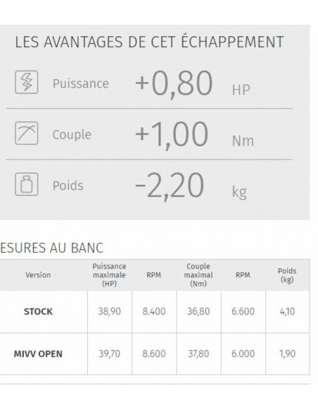 Silencieux MIVV GP Titane Honda CB500F Silencieux MIVV GP Titane Honda CB500F