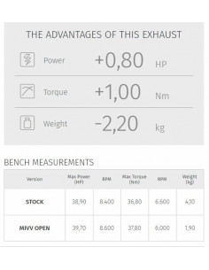 Silencieux MIVV Suono inox noir casquette carbone Honda CB500F 2