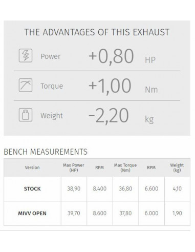 Silencieux MIVV Suono inox noir casquette carbone Honda CB500F Silencieux MIVV Suono inox noir casquette carbone Honda CB500F