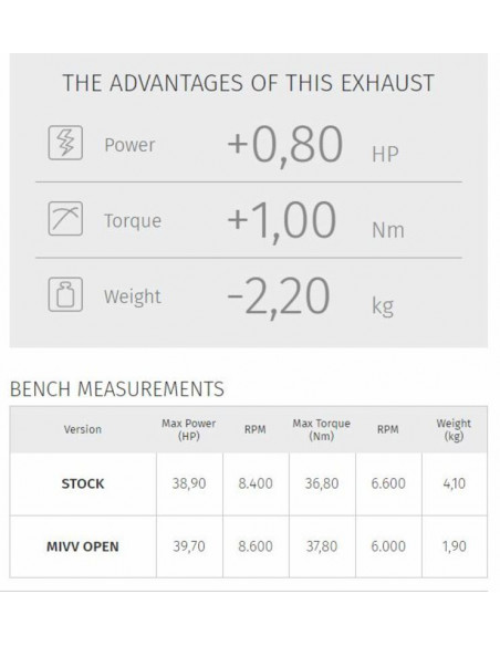 Silencieux MIVV Suono inox noir casquette carbone Honda CB500F Silencieux MIVV Suono inox noir casquette carbone Honda CB500F