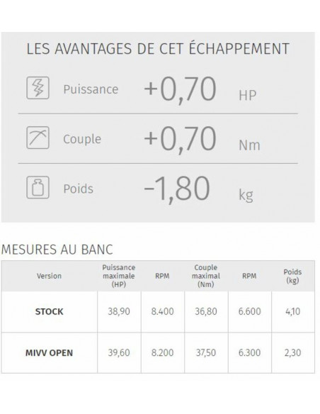 Silencieux MIVV Suono inox  casquette carbone Honda CB500F