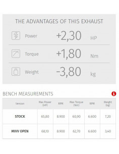 Ligne complète MIVV Oval - Yamaha Tracer 700 2