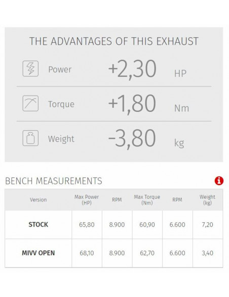 Ligne complète MIVV Oval - Yamaha Tracer 700