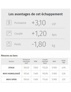 Silencieux MIVV Speed Edge inox noir casquette carbone Honda Crosstourer 2