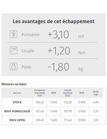 Silencieux MIVV Speed Edge inox noir casquette carbone Honda Crosstourer Silencieux MIVV Speed Edge inox noir casquette carbone Honda Crosstourer