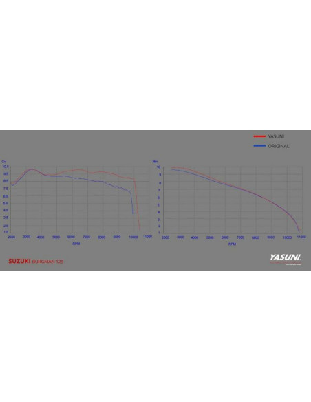 Silencieux YASUNI Scooter 4 - Suzuki UH 125 Burgman Silencieux YASUNI Scooter 4 - Suzuki UH 125 Burgman