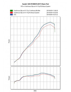 YOSHIMURA R-11Sq R Muffler Satin Finish/Carbon End Cap Suzuki GSX-R 1000 2