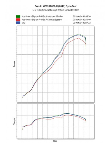 YOSHIMURA R-11Sq R Muffler Satin Finish/Carbon End Cap Suzuki GSX-R 1000