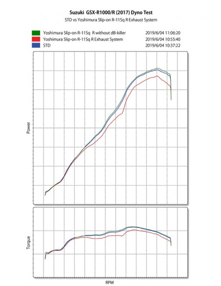 YOSHIMURA R-11Sq R Muffler Satin Finish/Carbon End Cap Suzuki GSX-R 1000