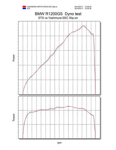 Silencieux YOSHIMURA Hepta Force titane/casquette carbone BMW R1200GS