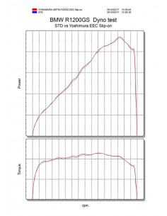Silencieux YOSHIMURA Hepta Force inox/casquette inox BMW R1200GS 2