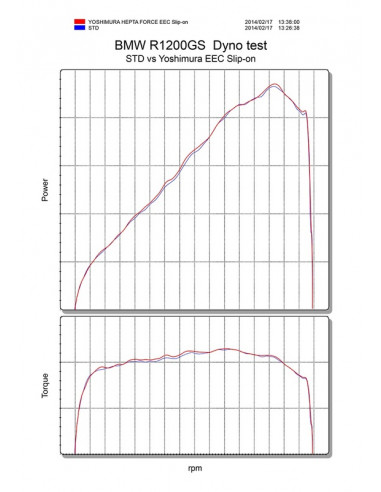 Silencieux YOSHIMURA Hepta Force inox/casquette inox BMW R1200GS